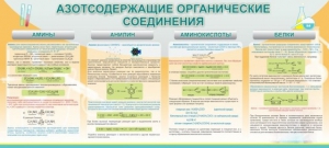 Стенд "Азотсодержащие органические соединения" - fgospostavki.ru - Калуга