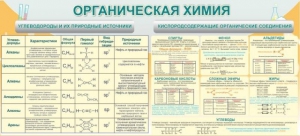 Стенд "Органическая химия" - fgospostavki.ru - Калуга
