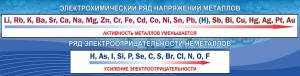 Стенд "Электрохимический ряд напряжений" - fgospostavki.ru - Калуга