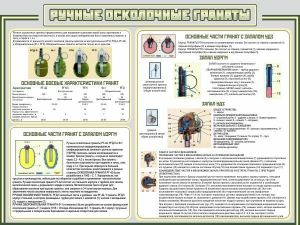 Стенд "Ручные осколочные гранаты" - fgospostavki.ru - Калуга