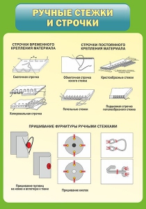 Стенд "Ручные стежки и строчки" - fgospostavki.ru - Калуга