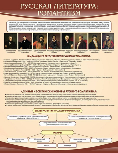 Стенд "Романтизм" - fgospostavki.ru - Калуга