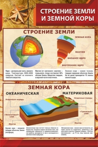 Стенд "Строение Земли и земной коры" Вариант 1 - fgospostavki.ru - Калуга