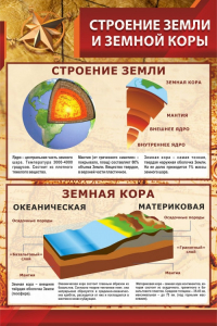 Стенд "Строение Земли и земной коры" - fgospostavki.ru - Калуга