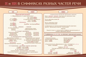 Стенд ""н" и "нн" в суффиксах разных частей речи" - fgospostavki.ru - Калуга