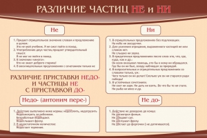 Стенд "Различие частиц "не" и "ни"" - fgospostavki.ru - Калуга