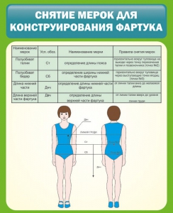 Стенд "Снятие мерок для конструирования фартука" - fgospostavki.ru - Калуга
