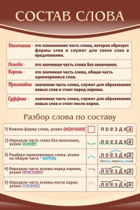 Стенд "Состав слова" - fgospostavki.ru - Калуга
