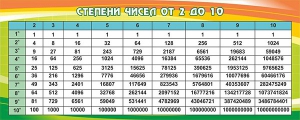 Стенд "Степени чисел от 2 до 10" - fgospostavki.ru - Калуга