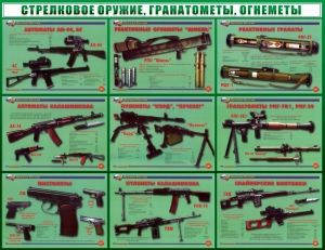Стенд "Стрелковое оружие, гранатометы, огнеметы" Вариант 2 - fgospostavki.ru - Калуга