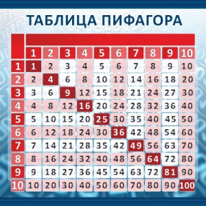 Стенд "Таблица Пифагора" Вариант 1 - fgospostavki.ru - Калуга