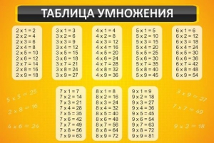 Стенд "Таблица умножения" Вариант 1 - fgospostavki.ru - Калуга