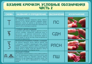 Стенд "Вязание крючком. Условные обозначения. Часть 2" - fgospostavki.ru - Калуга