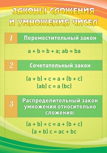 Стенд "Законы сложения и умножения чисел" - fgospostavki.ru - Калуга