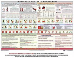Плакат "Первичные средства пожаротушения" - fgospostavki.ru - Калуга