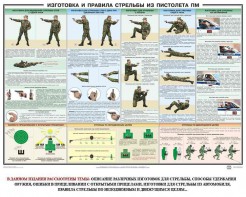 Плакат "Приемы и правила стрельбы из ПМ" - fgospostavki.ru - Калуга