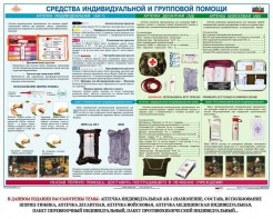 Комплект плакатов "Оказание первой доврачебной медицинской помощи" - fgospostavki.ru - Калуга