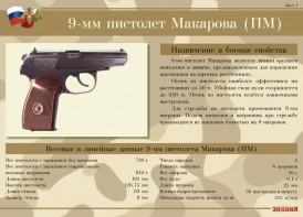 Комплект плакатов "9-мм пистолет Макарова (ПМ)" - fgospostavki.ru - Калуга