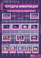 Комплект таблиц. Информатика и ИКТ 5-7 классы. - fgospostavki.ru - Калуга