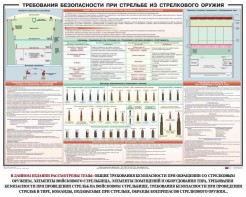 Плакат "Требования безопасности при стрельбе из стрелкового оружия" - fgospostavki.ru - Калуга
