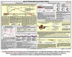 Плакат "Внутренняя баллистика" - fgospostavki.ru - Калуга