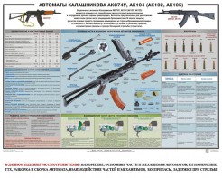 Плакат "Автоматы Калашникова АКС74У, АК104 (АК102, АК105)" - fgospostavki.ru - Калуга