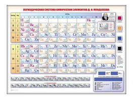 Электронно-справочная информационная таблица "Периодическая система химических элементов Д.И. Менделеева" - fgospostavki.ru - Калуга