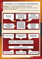 Комплект таблиц. ОБЖ. Здоровый образ жизни. - fgospostavki.ru - Калуга