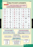 Комплект таблиц. Русский язык. Обучение грамоте 2 класс. - fgospostavki.ru - Калуга