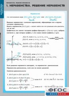 Комплект таблиц. Математика. Неравенства. Решение неравенств. - fgospostavki.ru - Калуга