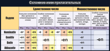 Стенд "Склонение имен прилагательных" - fgospostavki.ru - Калуга