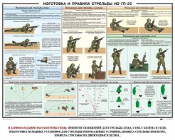 Плакат "Изготовка и правила стрельбы из ГП-25" - fgospostavki.ru - Калуга