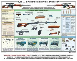 Плакат "7,62-мм снайперская винтовка Драгунова" - fgospostavki.ru - Калуга