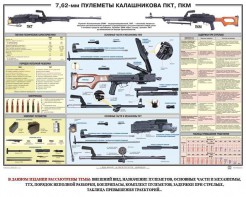 Плакат "7,62-мм пулеметы Калашникова ПКТ, ПКМ" - fgospostavki.ru - Калуга