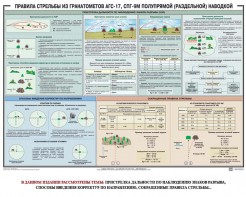 Плакат "Правила стрельбы из гранатометов АГС-17, СПГ-9 полупрямой (раздельной) наводкой" - fgospostavki.ru - Калуга