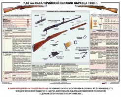Плакат "7,62-мм кавалерийский карабин образца 1938 г." - fgospostavki.ru - Калуга