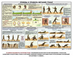 Плакат "Приемы и правила метания гранат" - fgospostavki.ru - Калуга