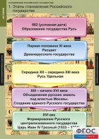 Комплект таблиц. История. Становление Российского государства. - fgospostavki.ru - Калуга