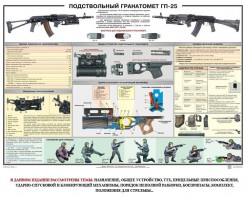 Плакат "Подствольный гранатомет ГП-25" - fgospostavki.ru - Калуга