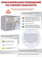 Комплект плакатов "Электробезопасность на объекте" - fgospostavki.ru - Калуга