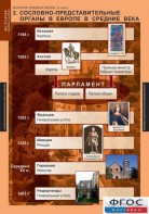 Комплект таблиц. История Средних веков. 6 класс. - fgospostavki.ru - Калуга