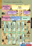 Комплект таблиц. История. Развитие Российского государства в XV-XVI веках. - fgospostavki.ru - Калуга