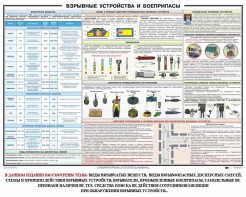 Плакат "Взрывные устройства и боеприпасы" - fgospostavki.ru - Калуга