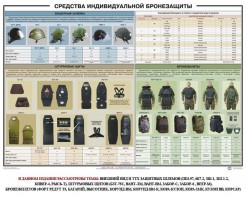 Плакат "Средства индивидуальной бронезащиты" - fgospostavki.ru - Калуга