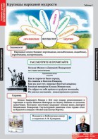 Комплект таблиц. Литературное чтение 4 класс. - fgospostavki.ru - Калуга