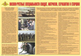 Плакат "Военно-учетные специальности солдат, матросов, сержантов и старшин" - fgospostavki.ru - Калуга