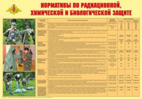 Плакат "Нормативы по радиационной, химической и биологической защите" - fgospostavki.ru - Калуга