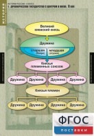 Комплект таблиц. История России 6 класс. - fgospostavki.ru - Калуга