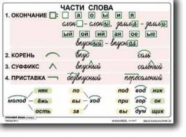 Комплект таблиц по русскому языку для начальной школы. Русский язык 2 класс - fgospostavki.ru - Калуга