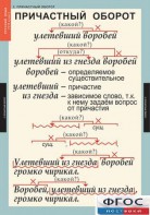 Комплект таблиц. Русский язык 7 класс - fgospostavki.ru - Калуга